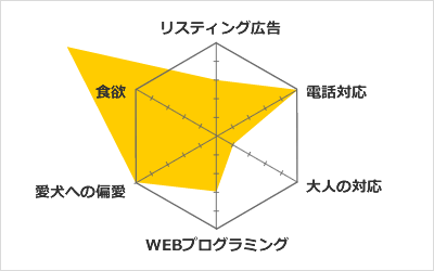 得意分野