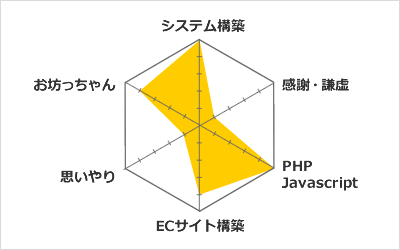 得意分野