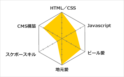 得意分野