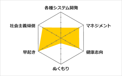 得意分野
