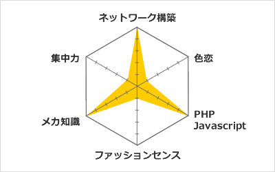 得意分野