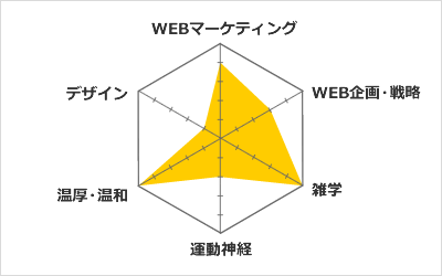 得意分野