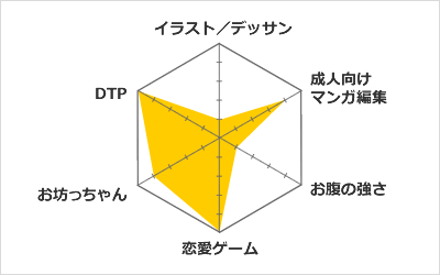 得意分野