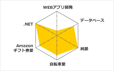 得意分野