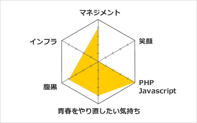 得意分野