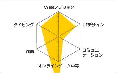 得意分野
