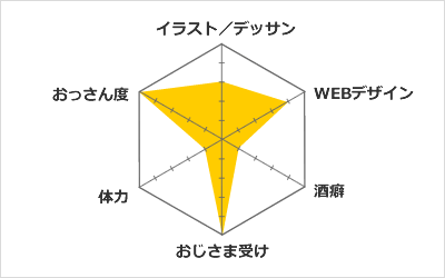 得意分野