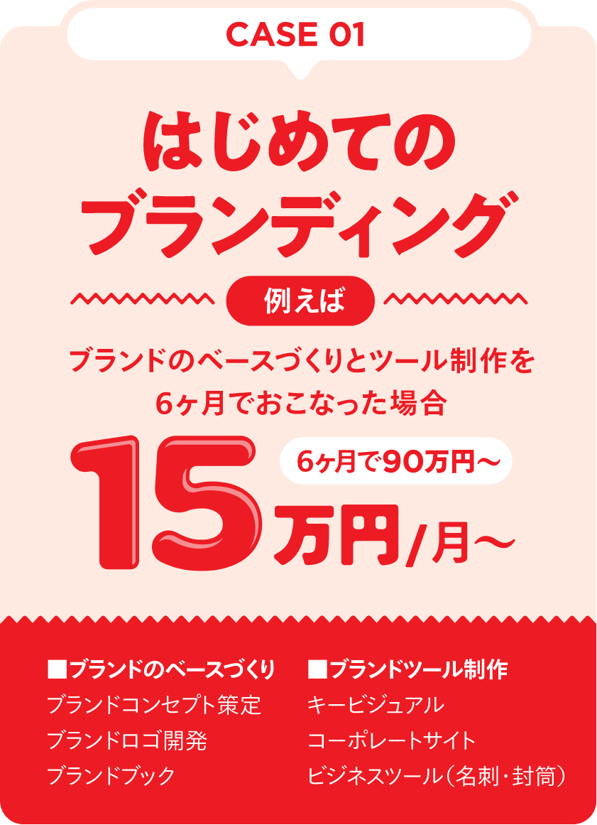 CASE 01　「はじめてのブランディング」例えば、ブランドのベースづくりとツール制作を6ヶ月で行った場合、月15万円～（6ヵ月で90万円～）　【ブランドのベースづくり】ブランドコンセプト策定／ブランドロゴ開発／ブランドブック　【ブランドツール制作】キービジュアル／コーポレートサイト／ビジネスツール（名刺・封筒）