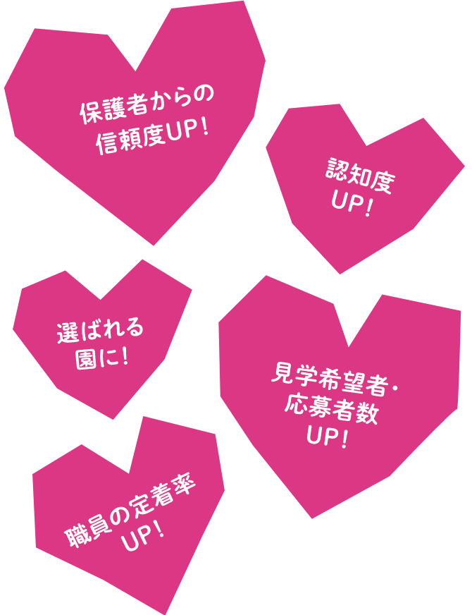 「保護者からの信頼度UP!」「認知度UP！」「選ばれる園に！」「職員の定着率UP!」「見学希望者・応募者数UP!」